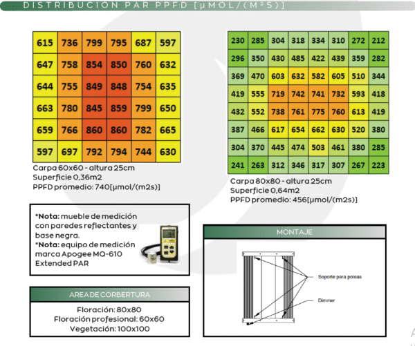 PHOTON 120W - Imagen 5