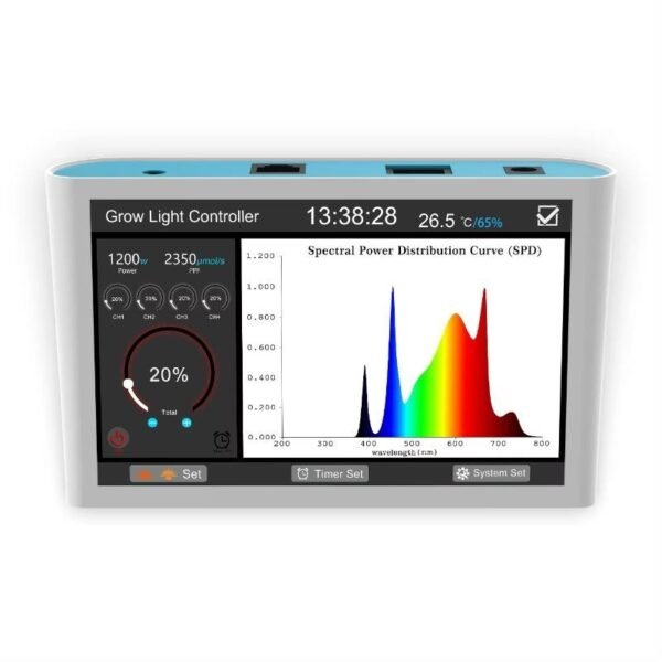 Controlador Smart Wi-fi para leds 1-10V - Imagen 2