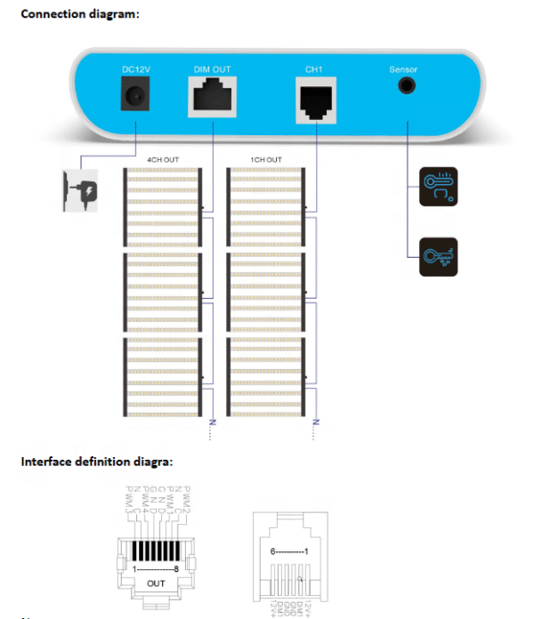 Controlador Smart Wi-fi para leds 1-10V - Imagen 4