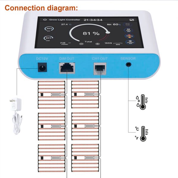 Controlador Smart Wi-fi para leds 1-10V - Imagen 5